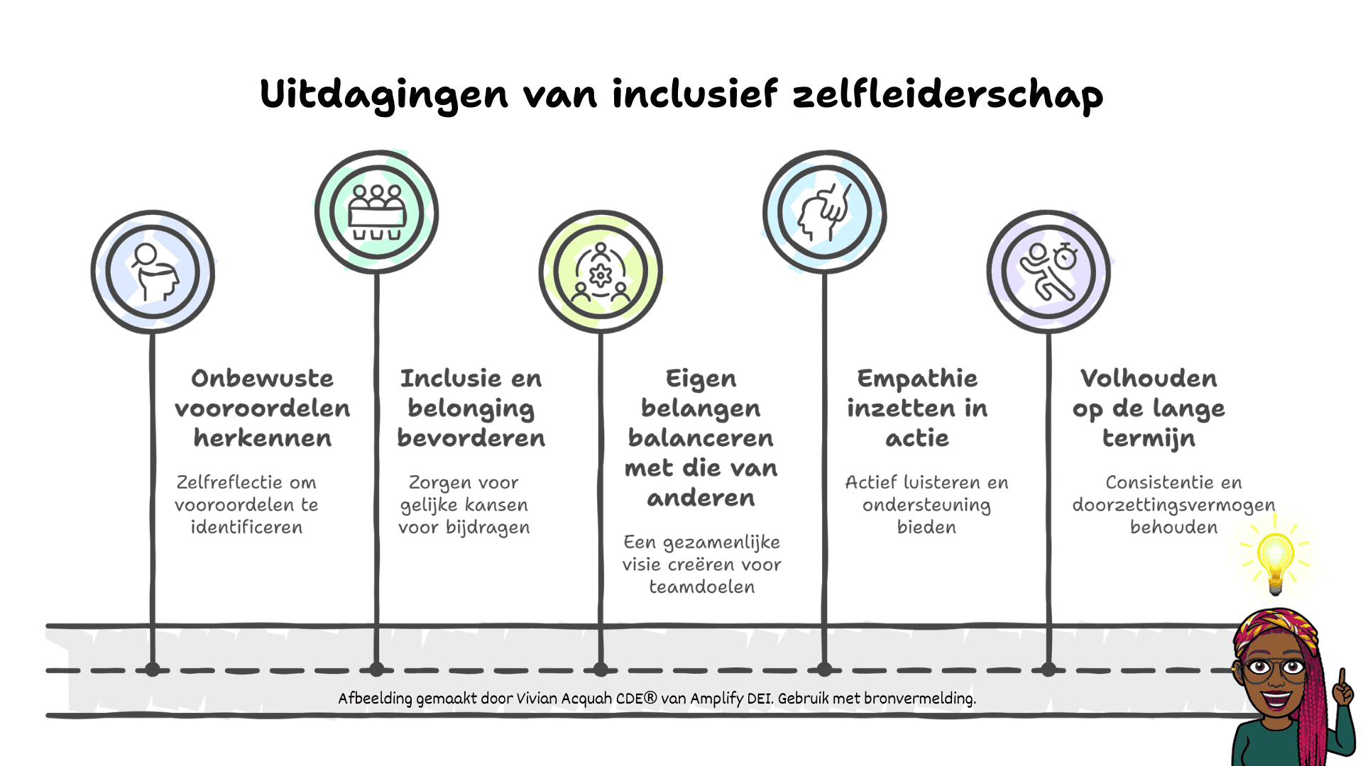 Uitdagingen van inclusief zelfleiderschap Vivian Acquah in de media bij deSpreker.nl over inclusie-experts en praktische diversiteitstips